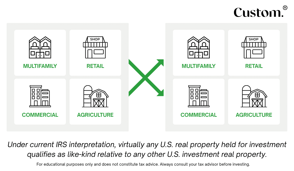 1031 exchange properties